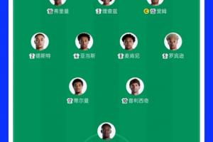 集齐五大联赛球星!美国队首发来自欧洲五大联赛、美职联、荷甲配图