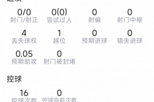 身体状态不佳,赖斯本场数据:解围、拦截、抢断挂零,1关键传球配图