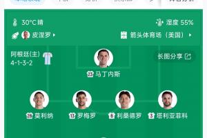 明牌!阿根廷连续两场世界杯淘汰赛,首发阵容一模一样配图